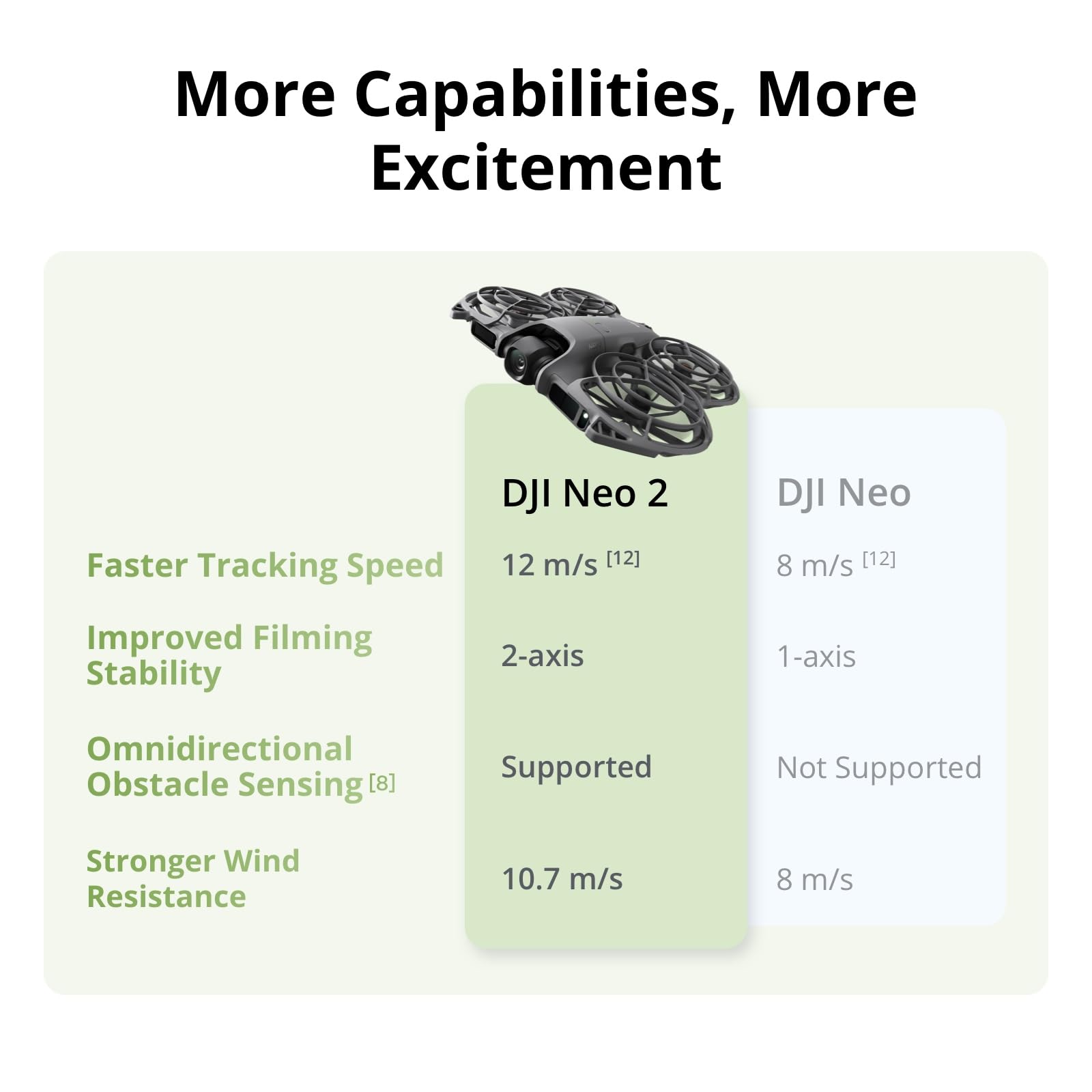 DJI Neo 2 Motion Fly More Comb – Drone Surveying recenzja i cena